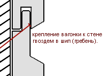 Крепление на гвозди