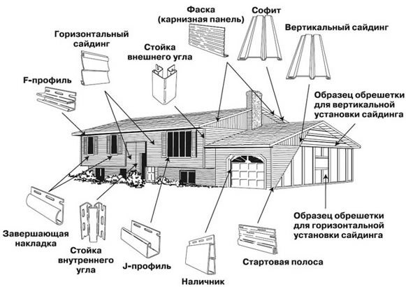 крепление сайдинга к стене
