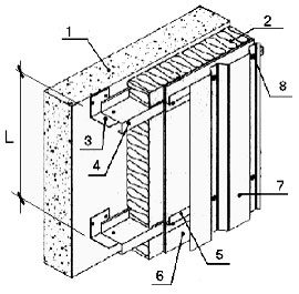металлопрофиль для фасада