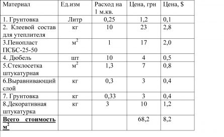 мокрые фасады