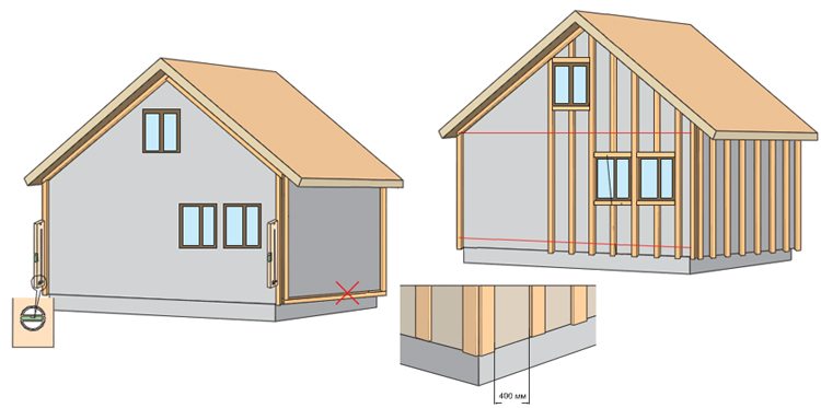 монтаж сайдинга бревно