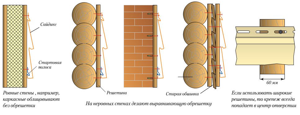 можно ли баню обшить сайдингом