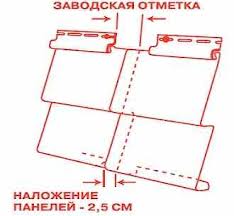 Наложение панелей