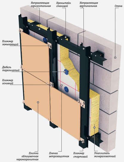 навесной вентилируемый фасад из композитных панелей