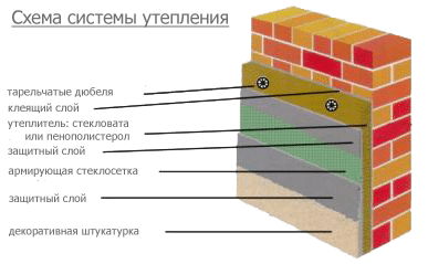 обделка фасадов