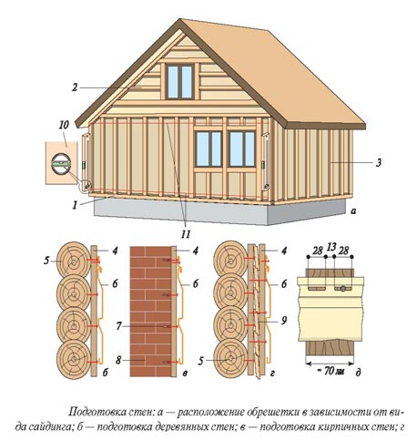 обделка сайдингом