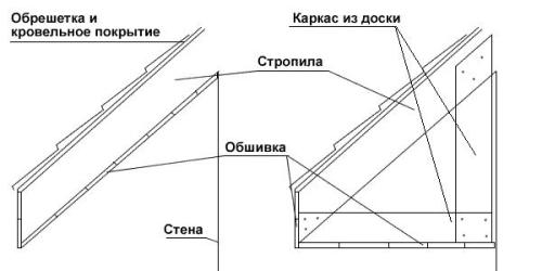 обшивка карнизов сайдингом