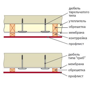 обшивка металлосайдингом
