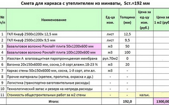 Одноэтажный каркасный дом бесплатные проекты и чертежи 5