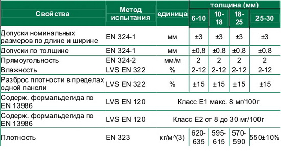 OSB плита - характеристики, отзывы, применение в фасадных работах 3