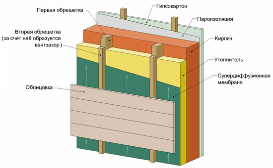 Пароизоляция - какой стороной нужно укладывать к утеплителю 2