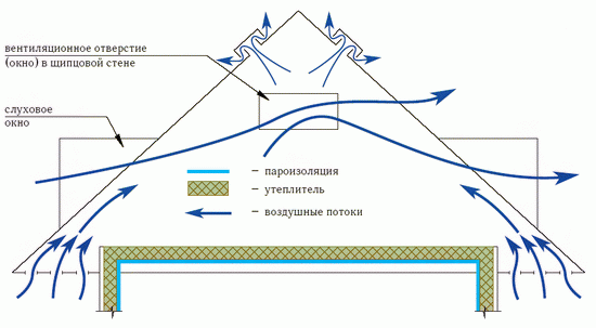 Можно ли использовать пленку как пароизоляцию 6
