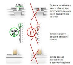 Правила крепежа