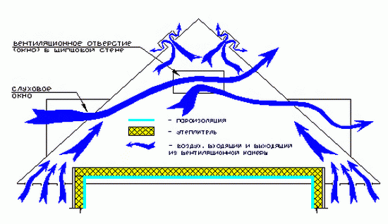 Правильная пароизоляция чердачного перекрытия по деревянным балкам 2