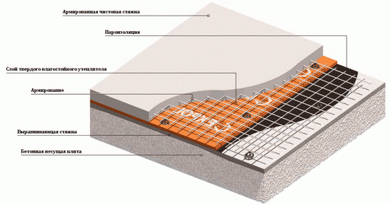 Правильная пароизоляция чердачного перекрытия по деревянным балкам 6