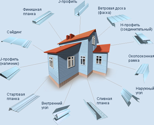 правильный монтаж сайдинга