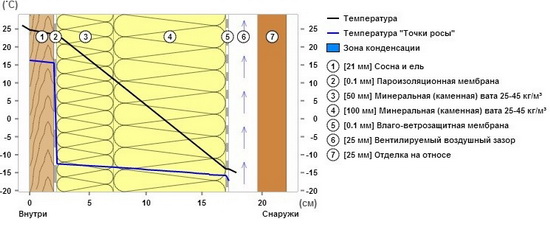 Принцип построения каркасной стены - схема 4