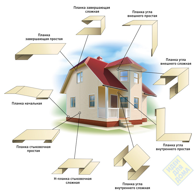 как обить дом сайдингом самому