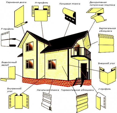 Произведение монтажа металлосайдинга «Корабельная доска»