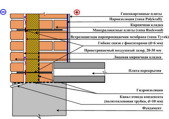 Сколько кирпичей в 1м³ кладки в трехслойной стене с утеплением 2