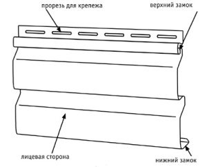 Расположение антиураганного замка на сайдинговой панели