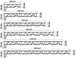 Распространенные габариты