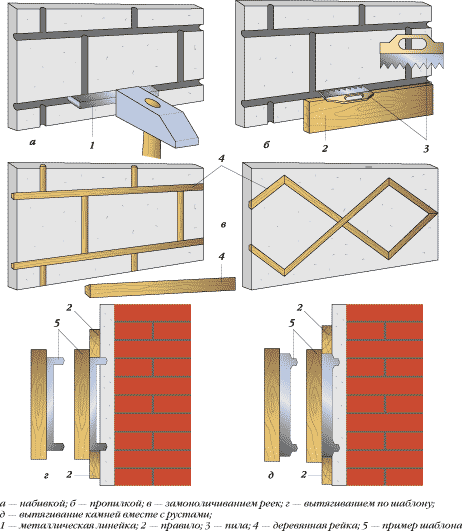рустованные фасады
