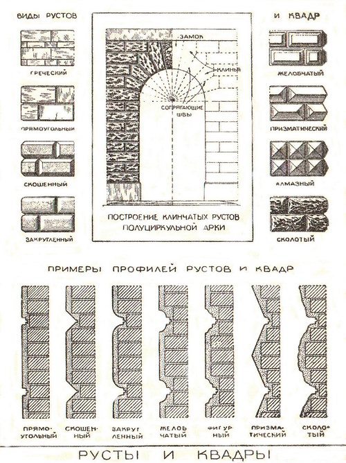 русты фасадные