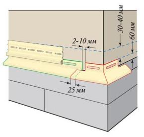 Схема монтажа отлива и стартовой планки под сайдинг