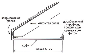как обшить фронтон сайдингом монтаж софитов