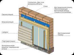 Схема обустройства тепло- и шумоизоляции
