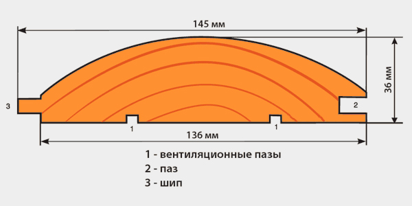 Схема, рассказывающая, из чего состоит панель