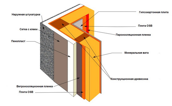 Схема пирога стены каркасного дома с минватой 4