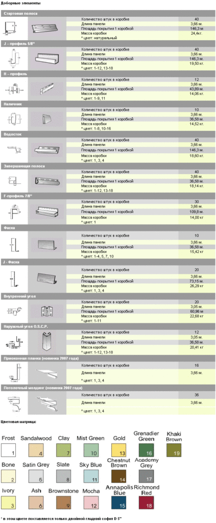 Сопровождающая товар инструкция уточняет о необходимых комплектующих для сайдинга Миттен.