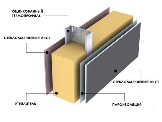СМЛ стекломагниевые листы – технические характеристики материала 4