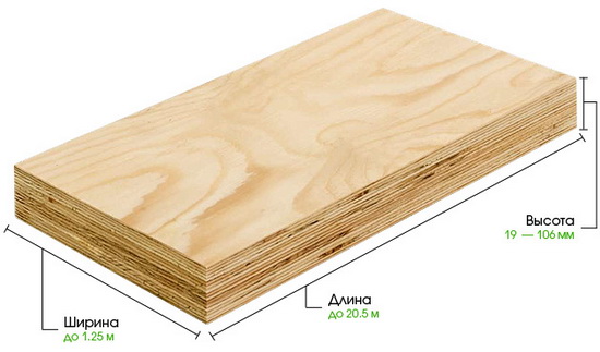 Реальная стоимость дома из клееного бруса - обсчитываем материал на дом 3