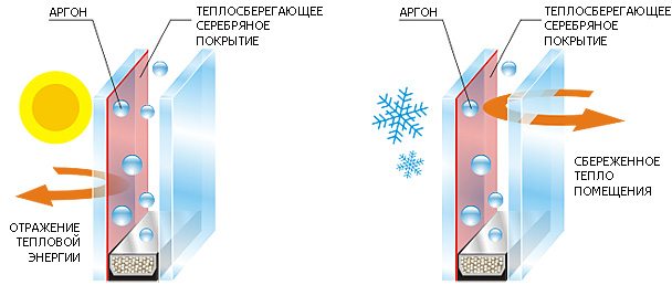 своими руками