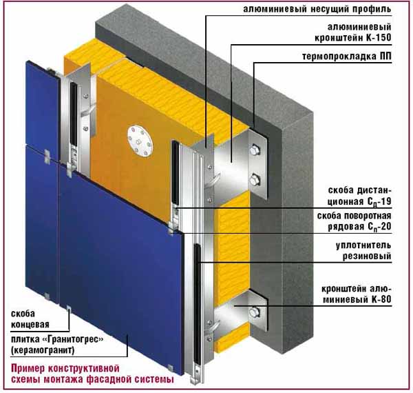 своими руками