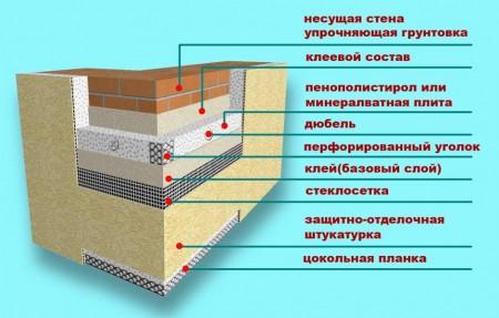 своими руками