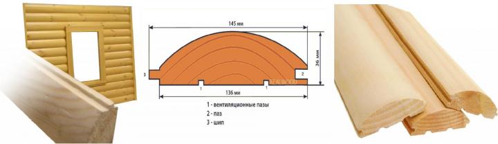 технологические особенности изготовления блок хауса