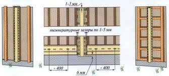 Температурные зазоры