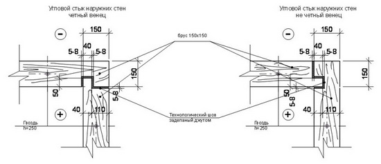 Теплый угол брусового дома - как сделать так, чтобы углы дома не промерзали 3