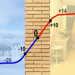 «Точка росы»