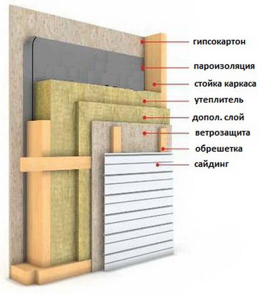 Толщина стен каркасного дома для зимнего проживания - схемы 1