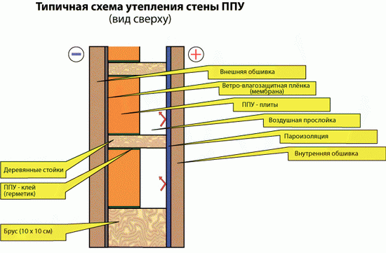 Толщина стен каркасного дома для зимнего проживания - схемы 6