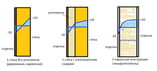 Толщина стен каркасного дома для зимнего проживания - схемы 7