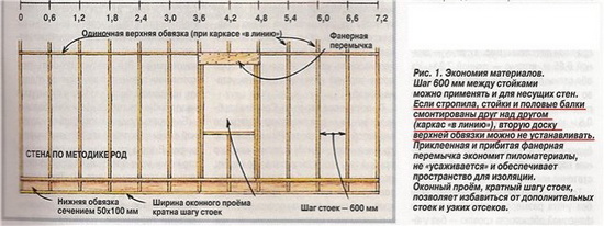 Толщина стен каркасного дома для зимнего проживания - схемы 8