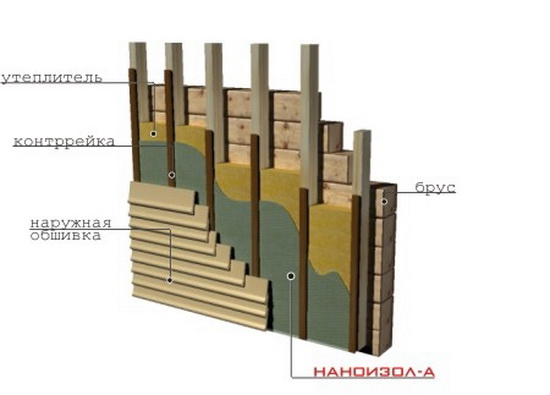Толщина стен каркасного дома для зимнего проживания - схемы 9