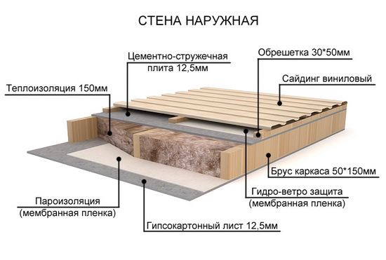 Толщина стены каркасного дома для постоянного в нем проживания 3