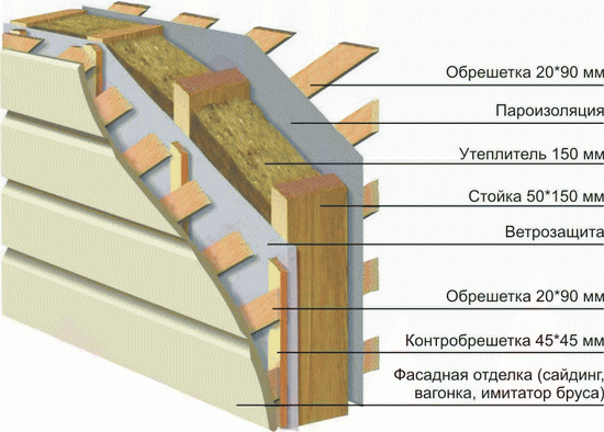 Толщина стены каркасного дома для постоянного в нем проживания 6